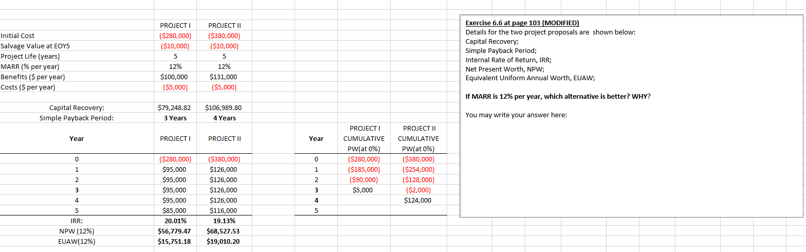  Do it on excel!!! Do it on excel!!! PROJECT ($280,000) ($10,000)