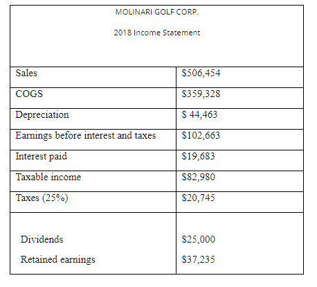 Showing ALL work on Excel: Construct a common size income statement and