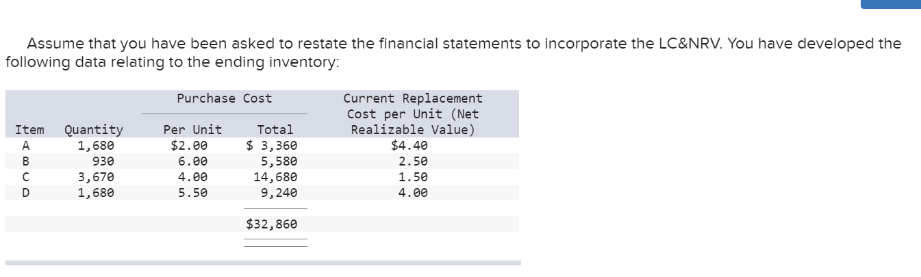 Anderson Gymnastics prepared its annual financial statements dated December 31. The company