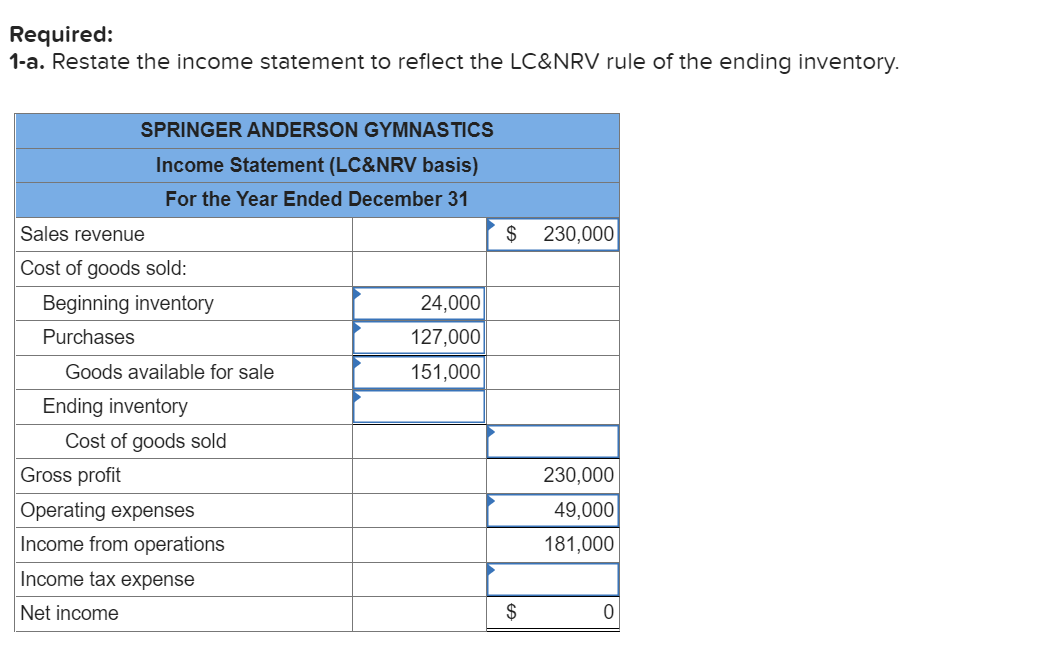 used the FIFO inventory costing method, but it failed to apply the