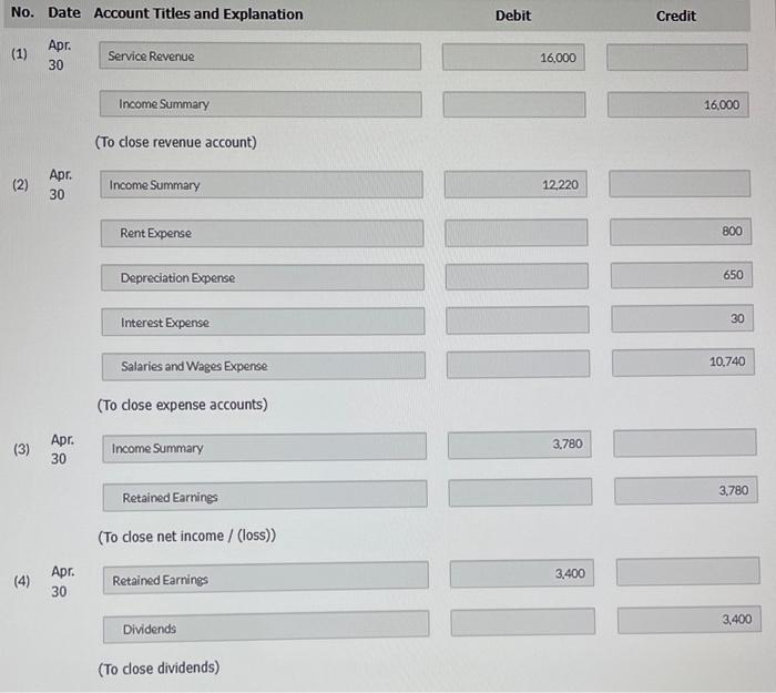 listed information The adjusted trial balance columns of the worksheet for Blue
