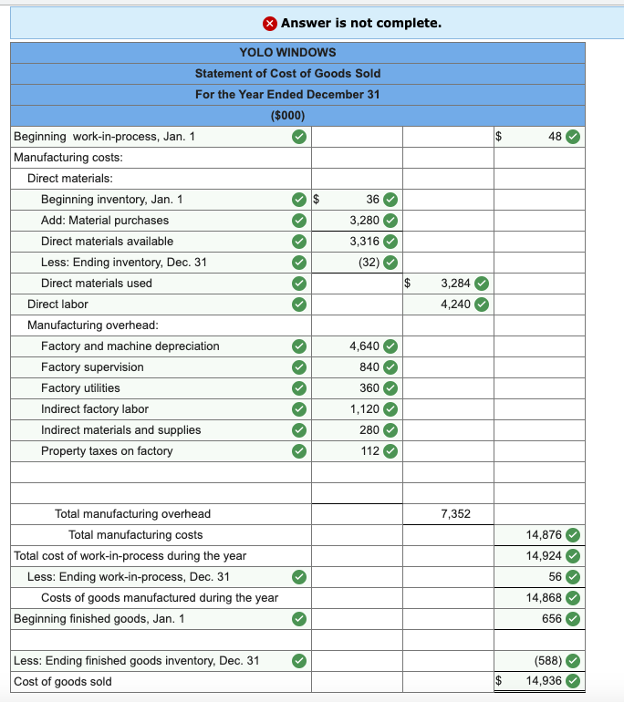 information for last year (all costs are in thousands of dollars): $