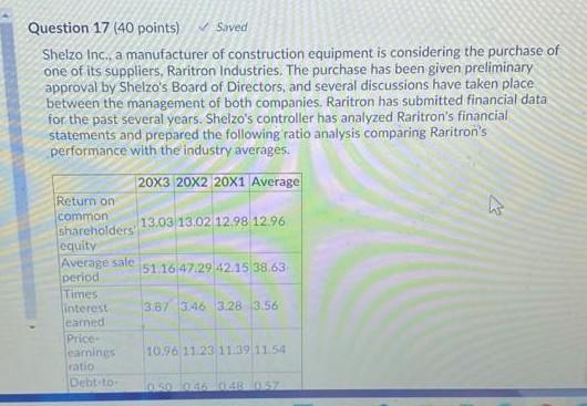 Full question in two pics Question 17 (40 points) Saved Shelzo
