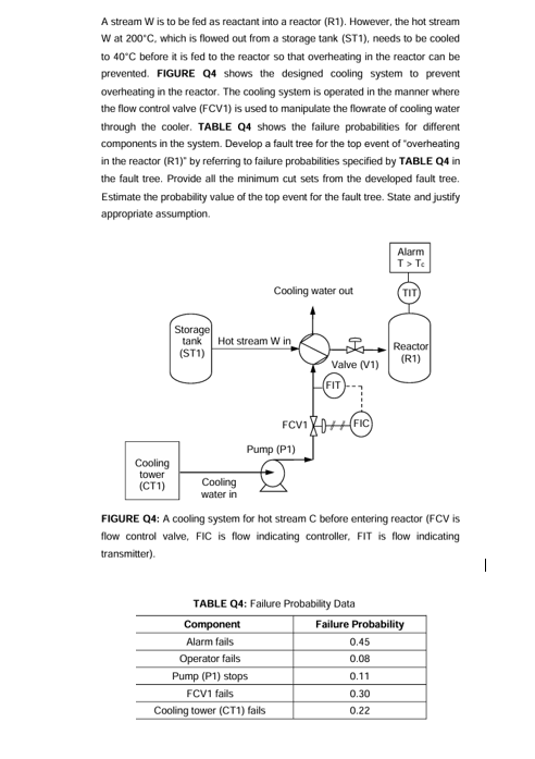  A stream W is to be fed as reactant into a