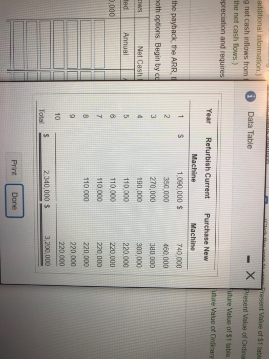 to view additional information ) More Info is the following net cash