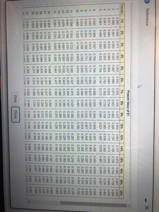 inflows from the two options: CHO Te icon to view the net