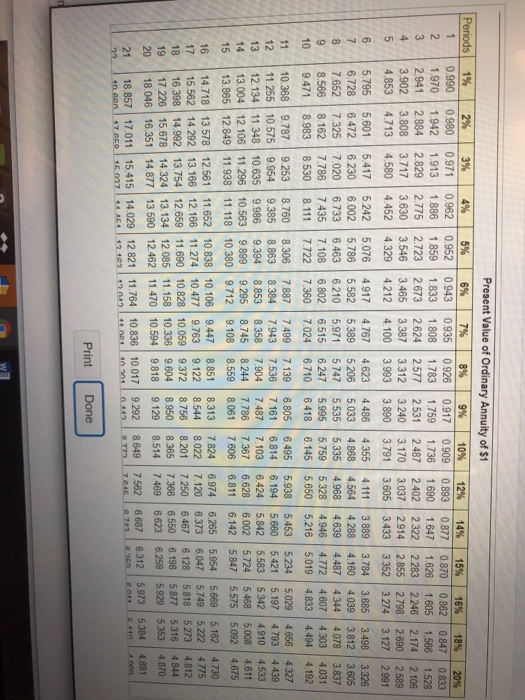 12% Click the icon to view Present Value of Ordinary Annuity of