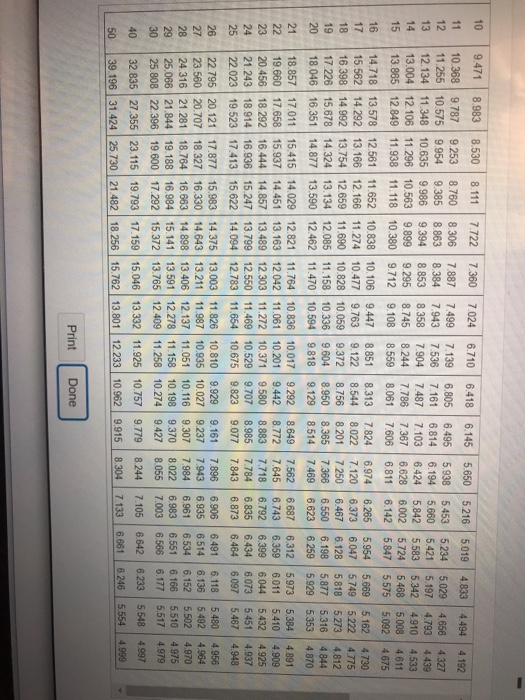 $1 tab (Click the icon to view Future Value of $1 table)