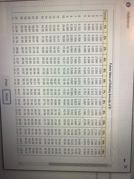 NPV, and the profitability index of these two options Compute the payback