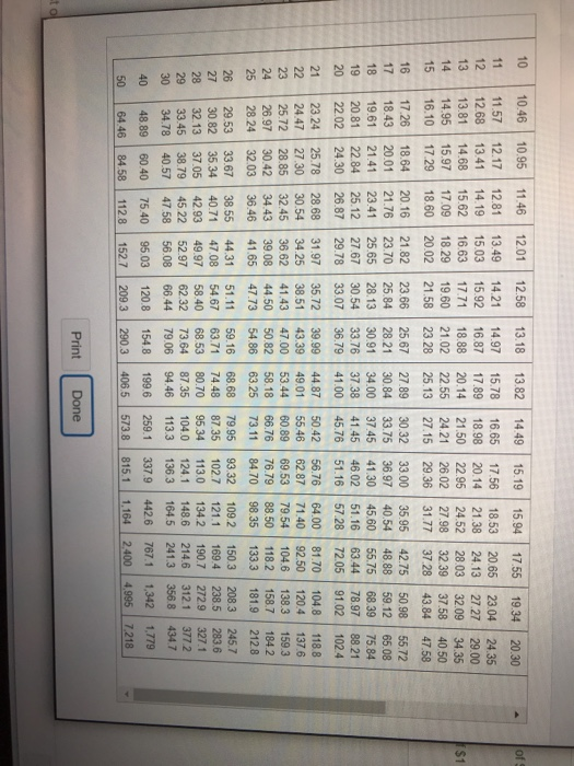 for both options Begin by completing the payback schedule for Option 1