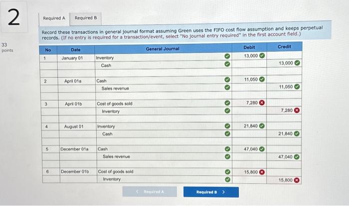 FIFO cost flow assumption and keeps perpetual records. (If no entry is