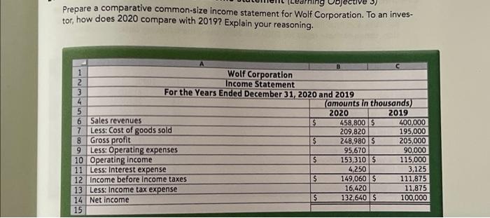  Objective 3) Prepare a comparative common-size income statement for Wolf Corporation.
