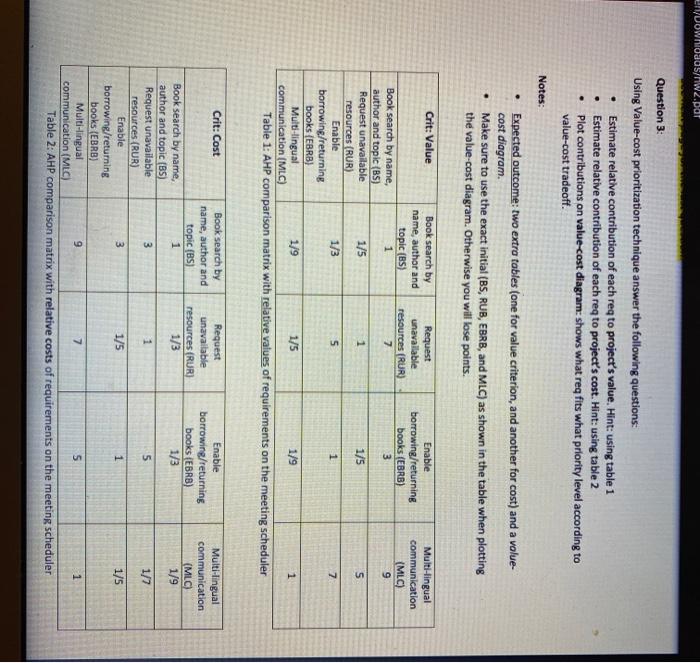  DOWHOUS/ W2.pal Question : Using Value-cost prioritization technique answer the following