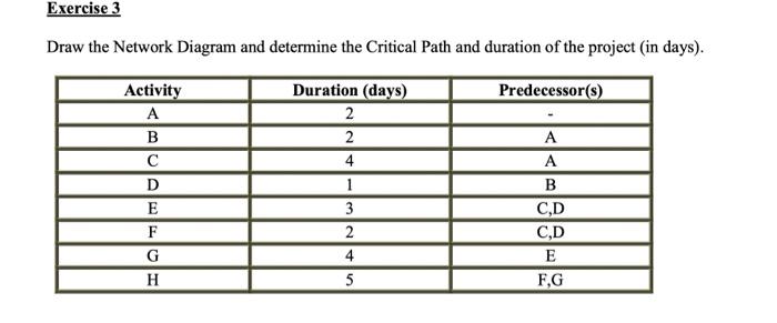  Quantitative Methods in Management E Draw the Network Diagram and determine