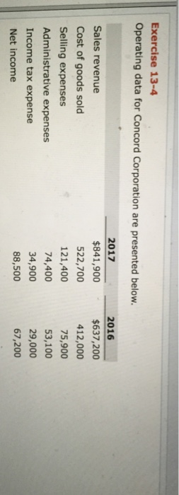  Exercise 13-4 Operating data for Concord Corporation are presented below. 2017