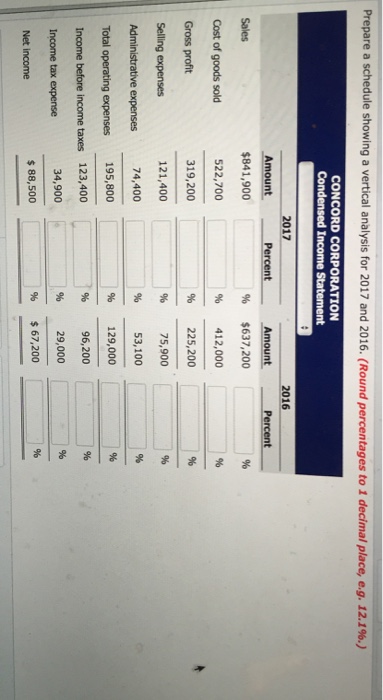 2016 Sales revenue Cost of goods sold Selling expenses Administrative expenses Income