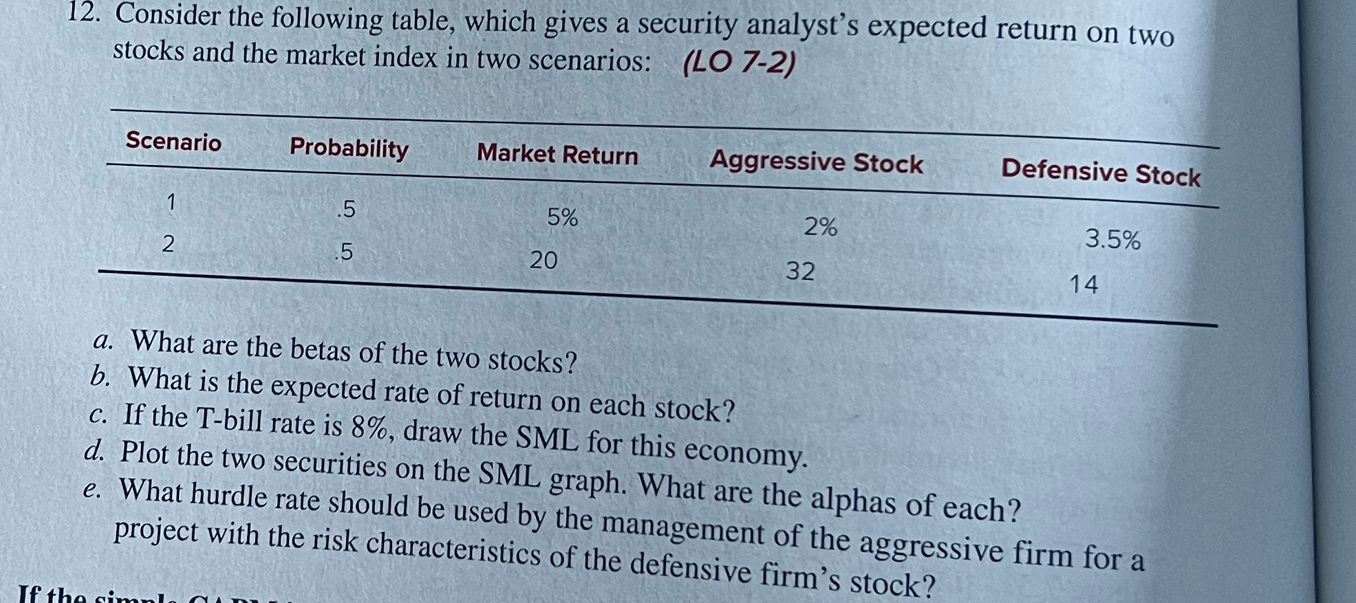  Consider the following table, which gives a security analyst's expected return