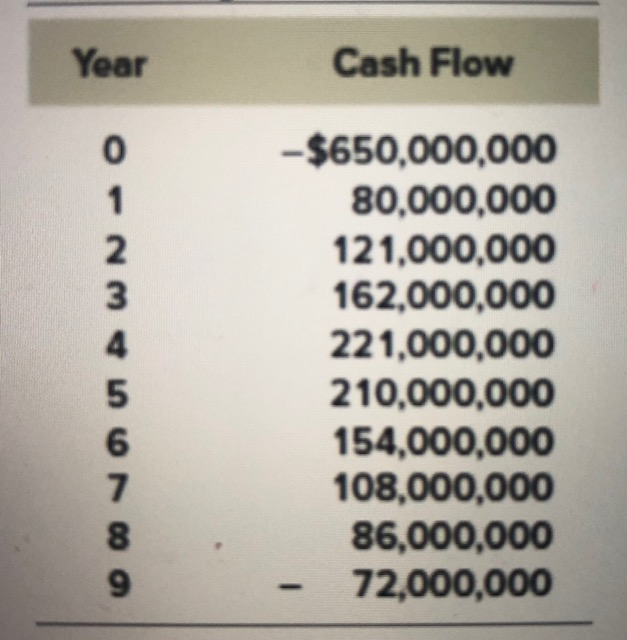 Bullock Gold Mining Case Project Analysis and Decision Making page 273 Seth