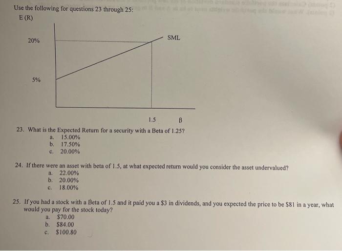  Use the following for questions 23 through 25: E (R) 20%