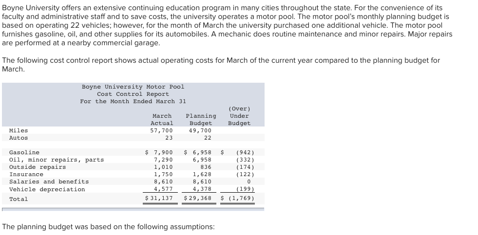 Boyne University offers an extensive continuing education program in many cities