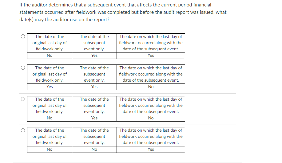 May I get some help please. If the auditor determines that a