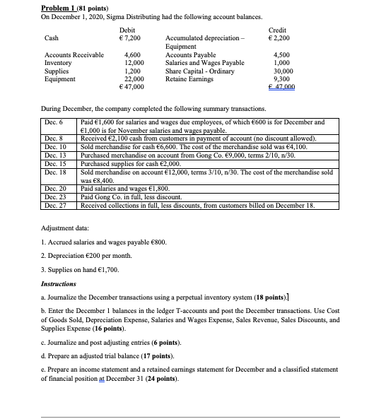  Problem 1 (81 points) On December 1, 2020, Sigma Distributing had
