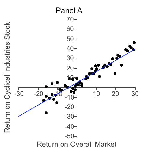 and other heavy equipment, the demand for which rises and falls closely