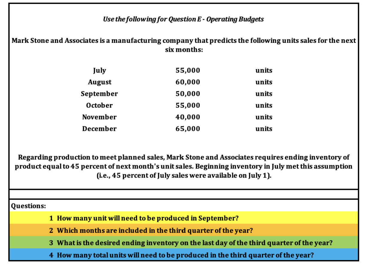 Use the following for Question E - Operating Budgets Mark Stone