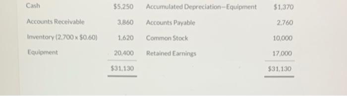 inventory and cost of goods sold under LIFO, assuming Nastys Trading Post,