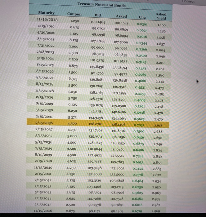 answer be Clear and Precise. Chapter 07 Pre-Built Problems A Saved Check