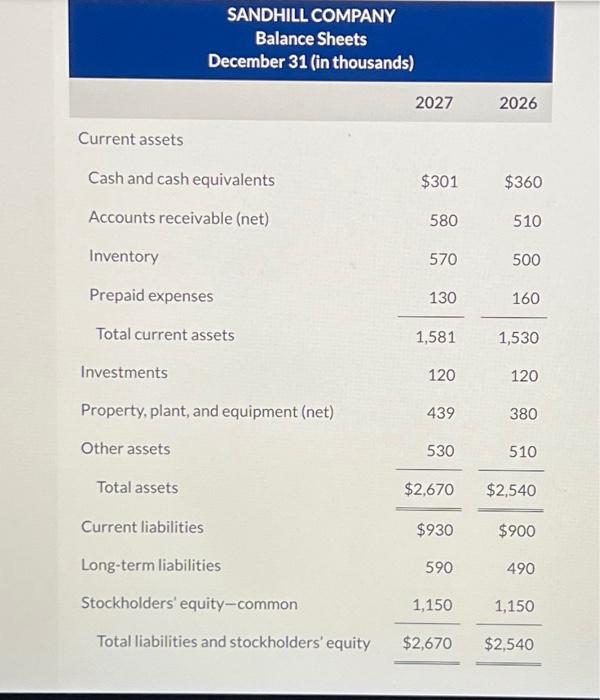 im having a hard time computing year 2026 return on common stockholders