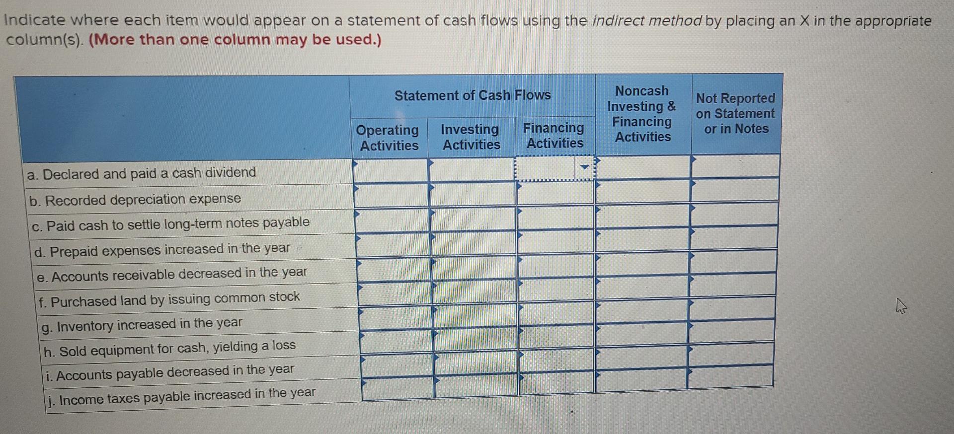 Indicate where each item would appear on a statement of cash