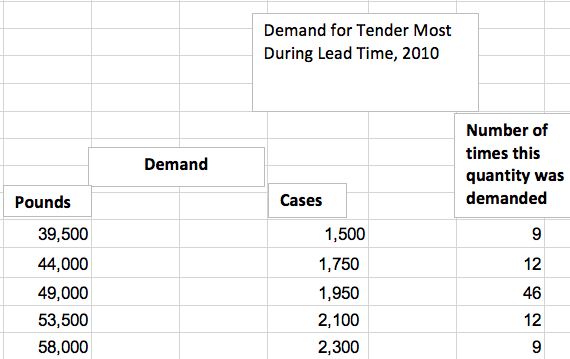 Question: Using the data in Exhibit 1 of the case, compute the