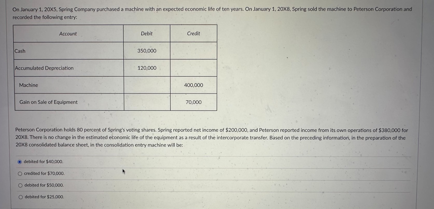  On January 1,20X5, Spring Company purchased a machine with an expected