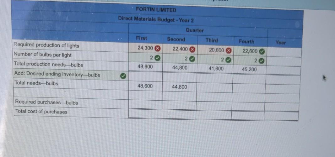 Limited produces and sells a single product, a wearable LED light for