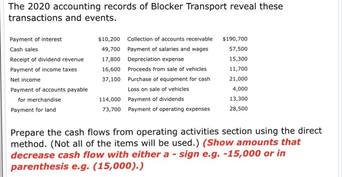 method. (Not all of the items will be used.) (Show amounts that