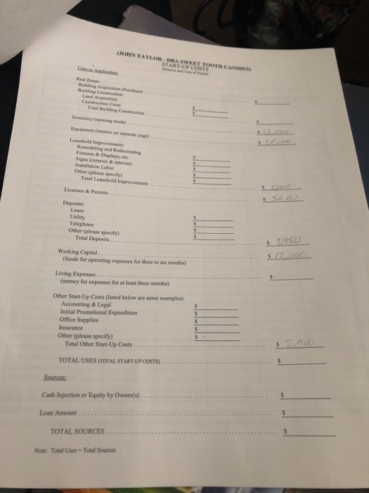 his own business,w His start-up costs are as follows: which will be