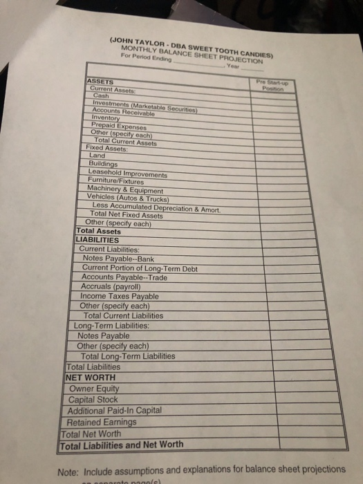 Licenses & Permits.... 50/month 12,000 Working Capital Other Start-Up Costs Total. 59,700