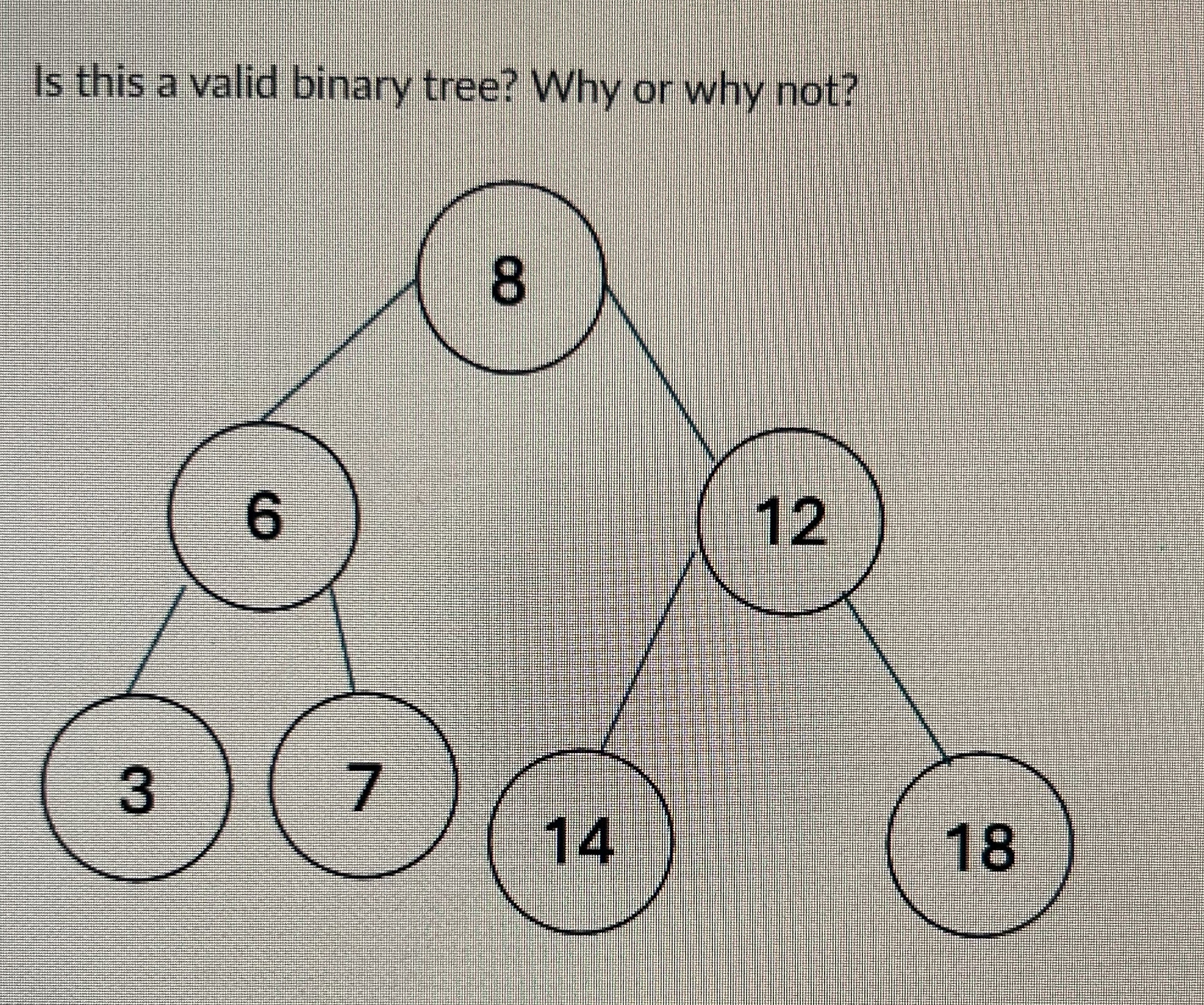  Is this a valid binary tree? Why or why not? 