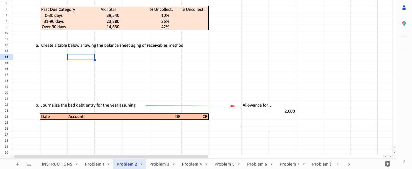  a. Create a table below showing the balance sheet aging of