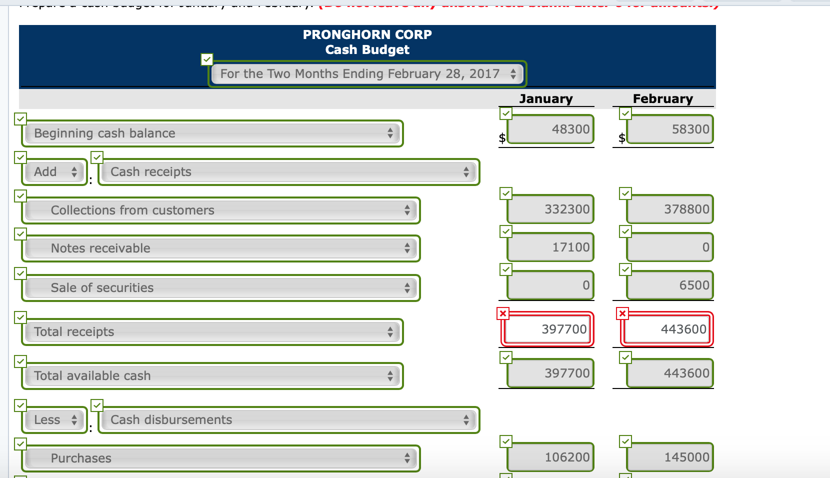Here are relevant data from operating budgets for 2017. Sales Purchases January