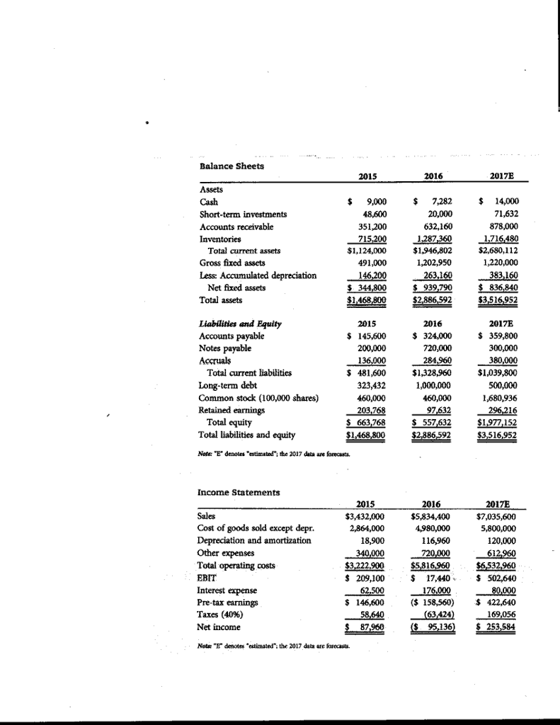 Financial Statement Analysis Ratio Problem. See Below for financial statements and answer