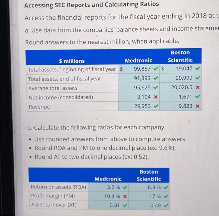 Ratios Access the financial reports for the fiscal year ending in 2018