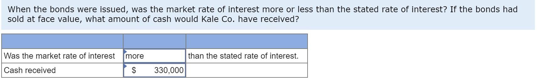2, Kale Co. completed the following transactions relating to its bond issue.