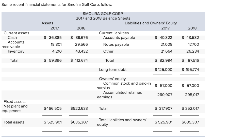  how do i complete a statement of cash flows for 2021