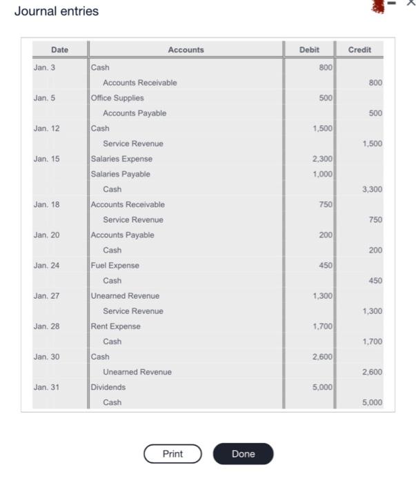 2. Post the transactions in the T-accounts. Don't forget to use the