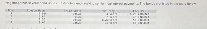  Ying Import has several bond issues outstanding, each making semiannual interest
