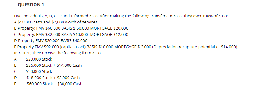 QUESTION 1 Five individuals, A, B, C, D and E formed