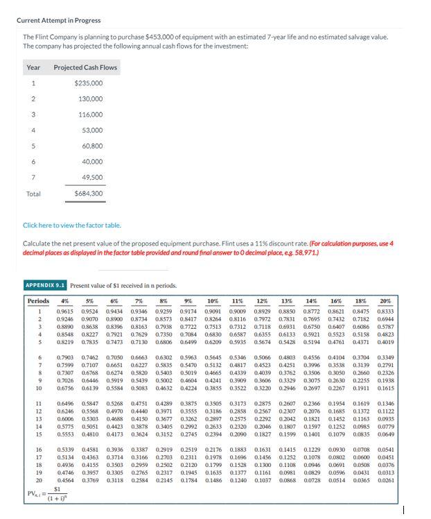 Current Attempt in Progress The Flint Company is planning to purchase