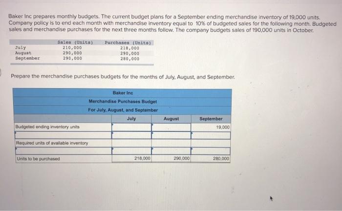  Baker Inc prepares monthly budgets. The current budget plans for a
